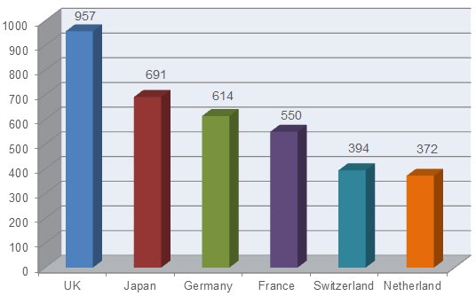 Foreign Nationals Employed in US